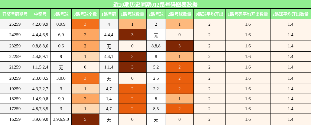 012路号码分析