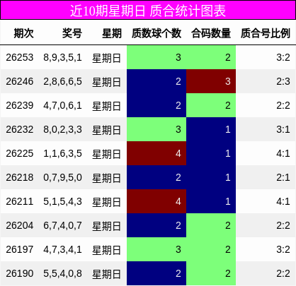 质合分析