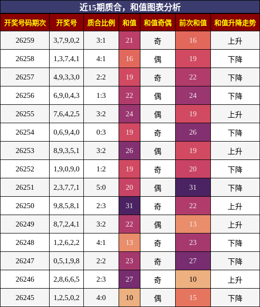质合分析,和值分析