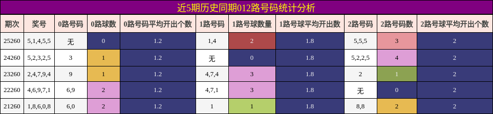 012路号码分析