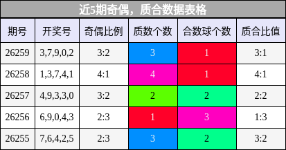奇偶分析，质合分析