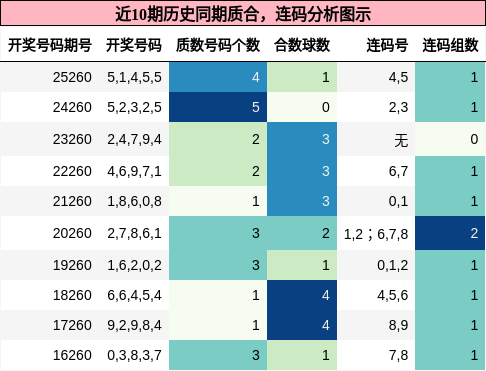 质合分析，连码分析
