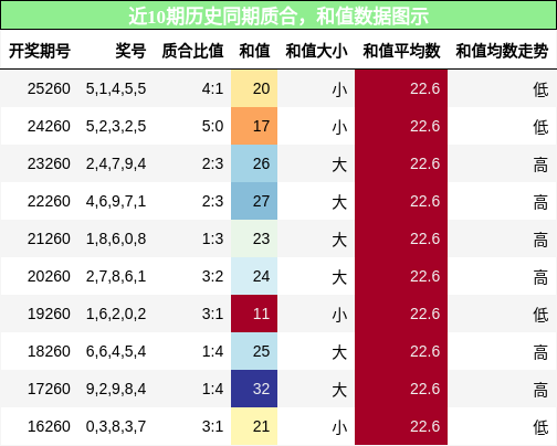 质合分析,和值分析