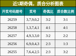 奇偶分析，质合分析