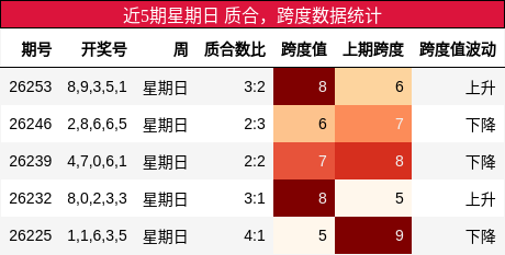 质合分析,跨度分析