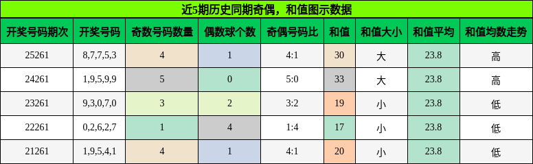 奇偶分析，和值分析