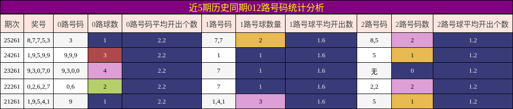 012路号码分析