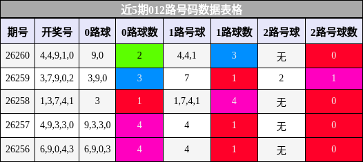 012路号码分析