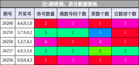 奇偶分析，质合分析