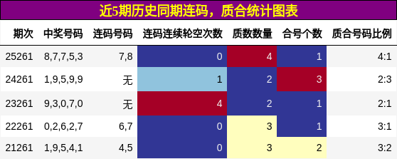 连码分析，质合分析