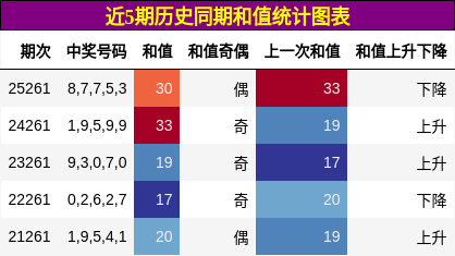 和值分析