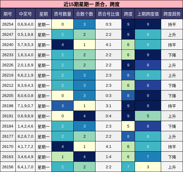 质合分析，跨度分析