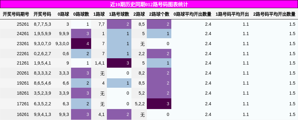 012路号码分析