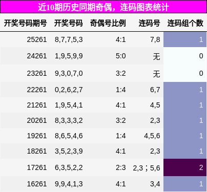 奇偶分析，连码分析