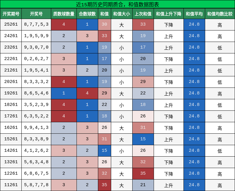 质合分析,和值分析