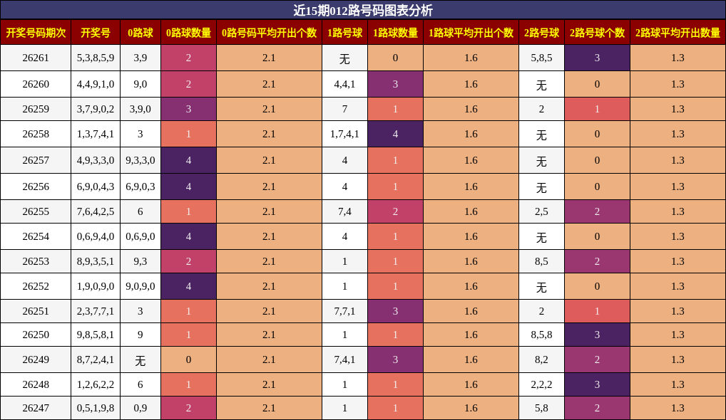 012路号码分析