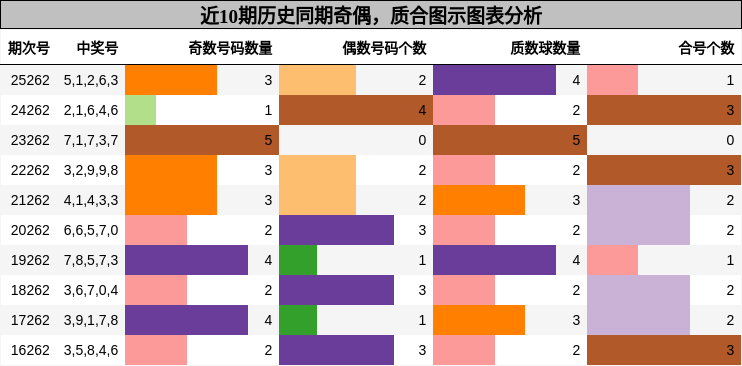 奇偶分析，质合分析