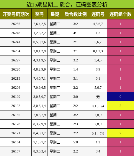 质合分析,连码分析
