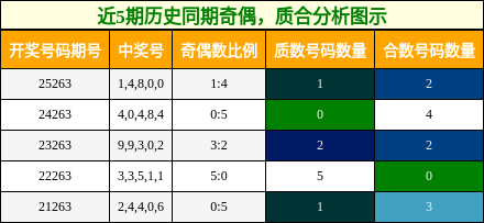 奇偶分析，质合分析