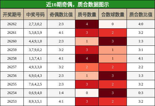奇偶分析，质合分析