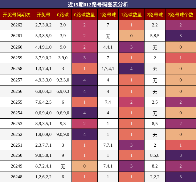 012路号码分析