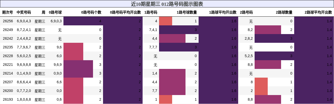 012路号码分析