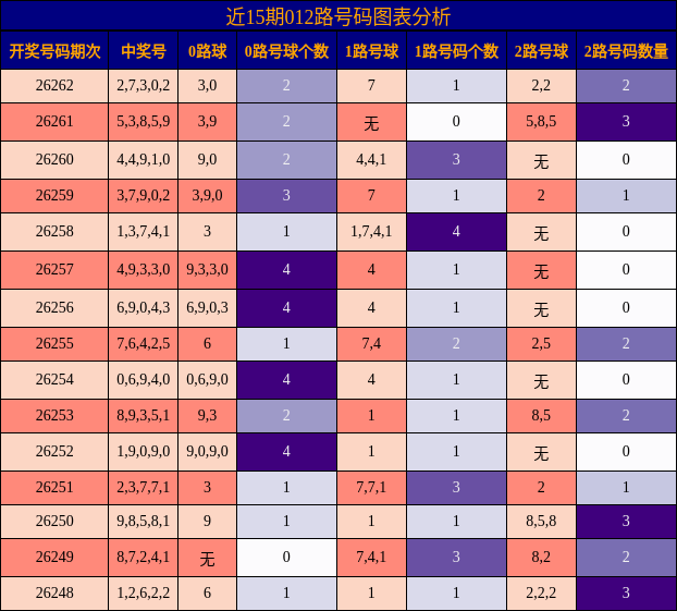 012路号码分析