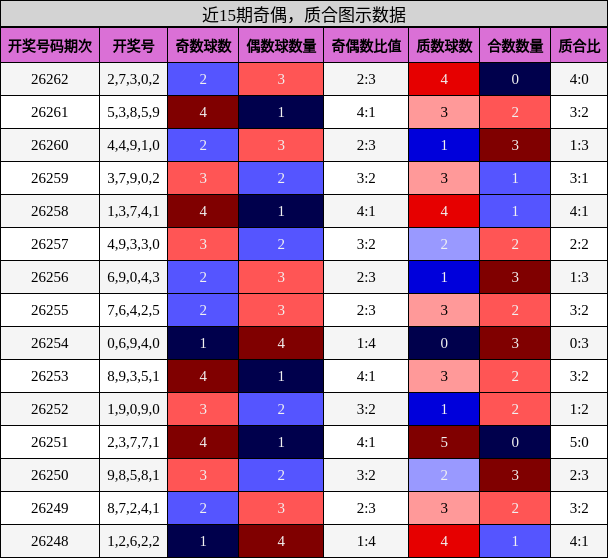 奇偶分析，质合分析