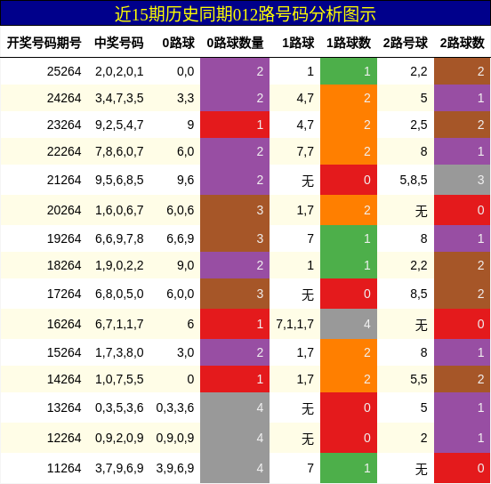 012路号码分析