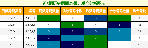 奇偶分析，质合分析