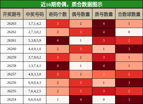 奇偶分析，质合分析