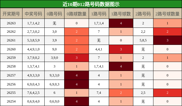 012路号码分析