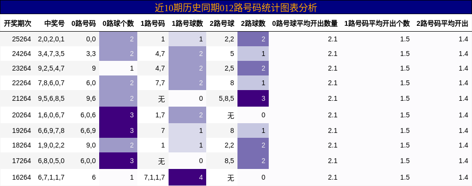 012路号码分析
