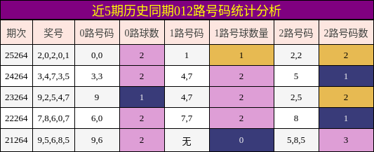 012路号码分析