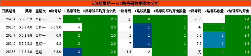 012路号码分析