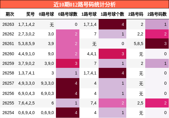 012路号码分析