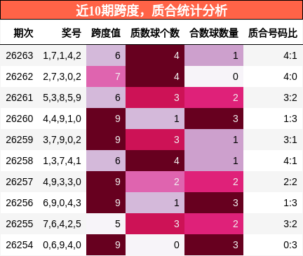 跨度分析,质合分析