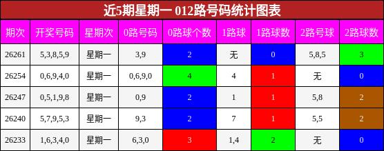 012路号码分析