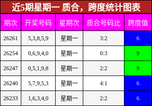 质合分析，跨度分析