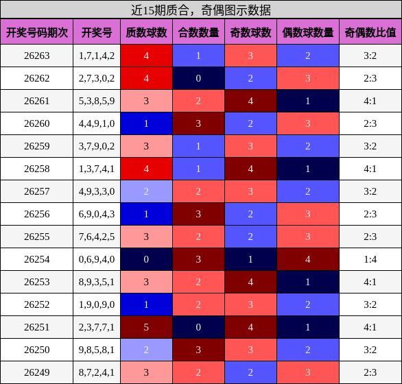 质合分析,奇偶分析