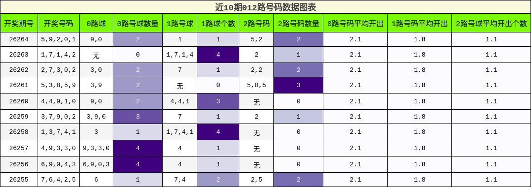 012路号码分析