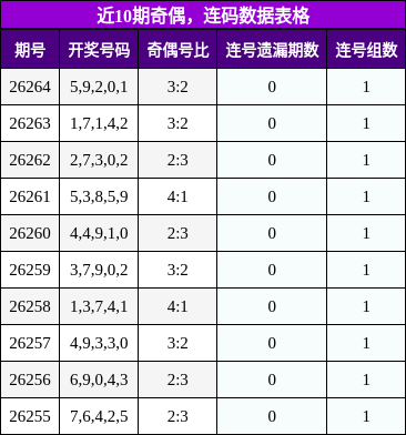 奇偶分析,连码分析