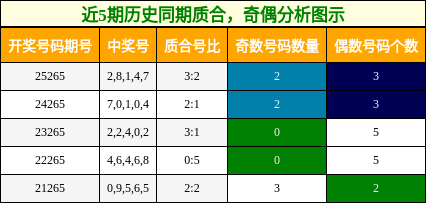 质合分析,奇偶分析