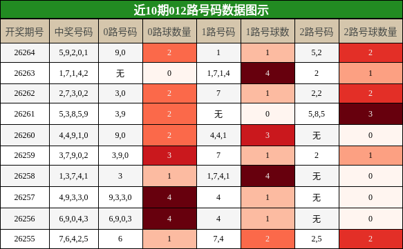 012路号码分析
