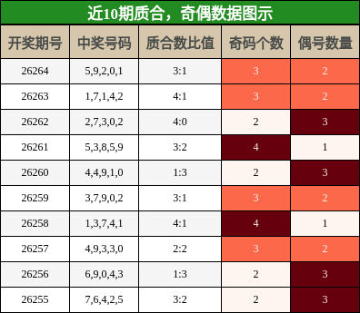 质合分析，奇偶分析