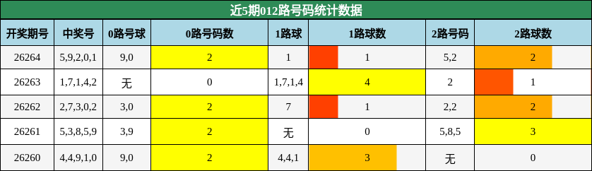 012路号码分析