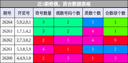 奇偶分析,质合分析