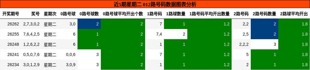 012路号码分析