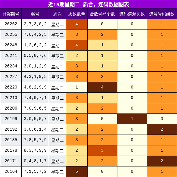 质合分析，连码分析