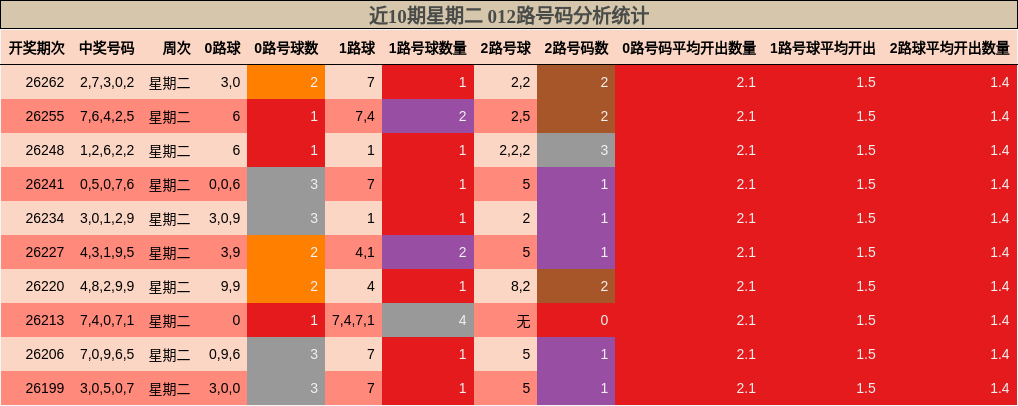 012路号码分析